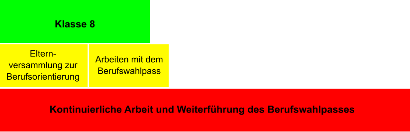 Klasse 8 Kontinuierliche Arbeit und Weiterführung des Berufswahlpasses Eltern-versammlung zur Berufsorientierung Arbeiten mit dem Berufswahlpass